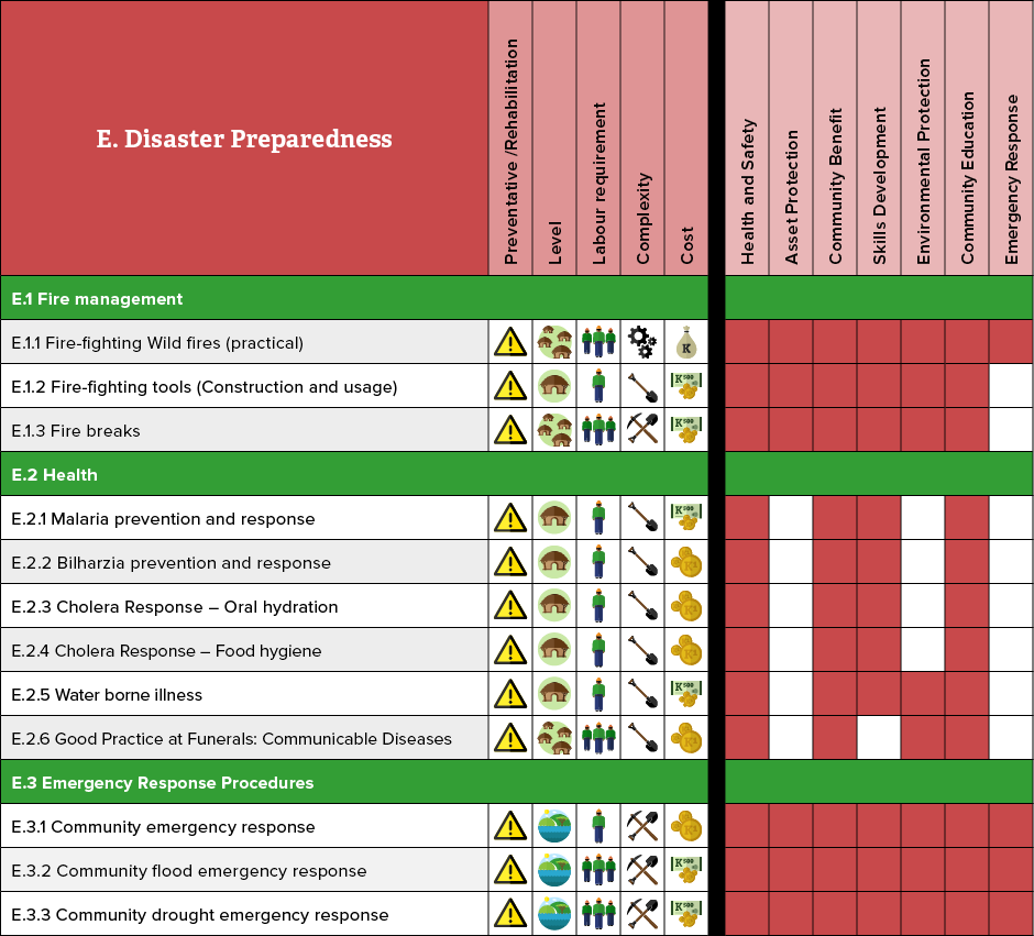 Disaster Preparedness